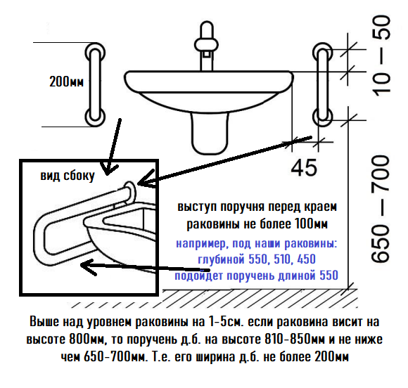 Расположение поручней у раковины_классический вариант.png Расположение поручней у раковины_классический вариант.png